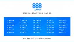 Omaha のスターティングハンド
